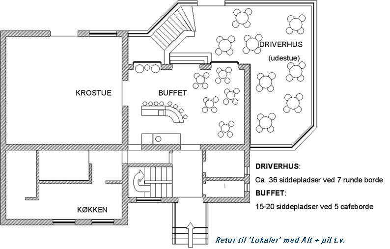driverhus